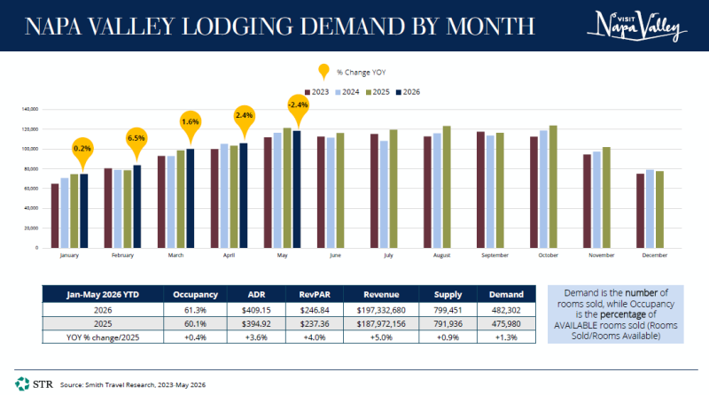 May 2026 STR Data Thumbnail (1)