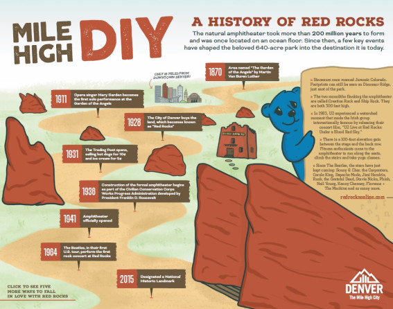 Mile High DIY_Red Rocks