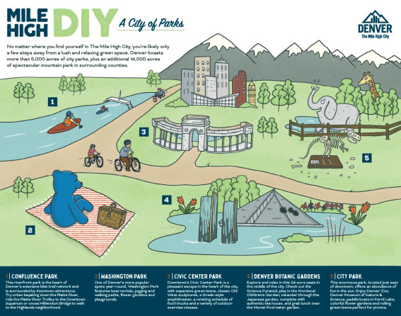 Mile High DIY_Parks