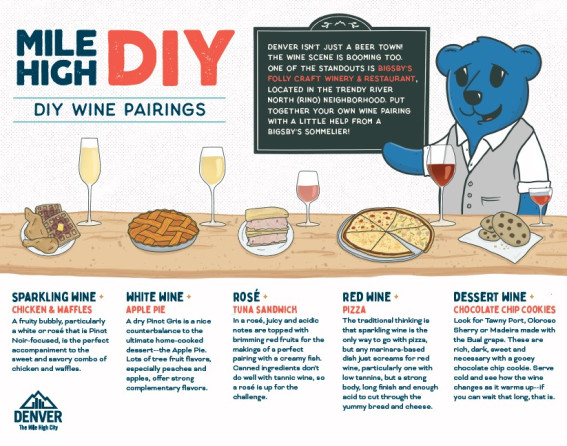 Mile High DIY_Wine Pairings
