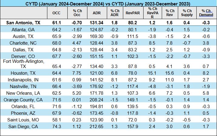 Chart 2 TPID February 2025