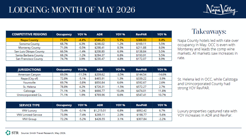 May 2026 STR Data Thumbnail (2)