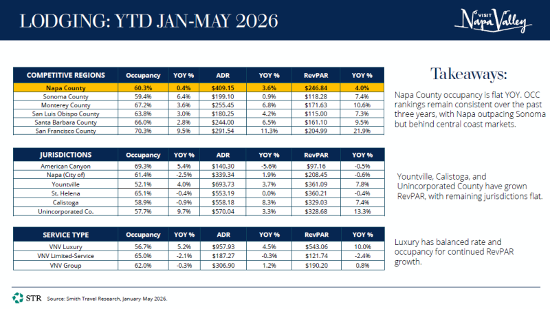 May 2026 STR Data Thumbnail (3)