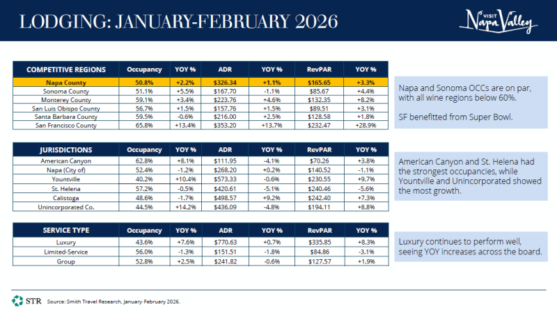 February STR Data Thumbnail of Slide Three