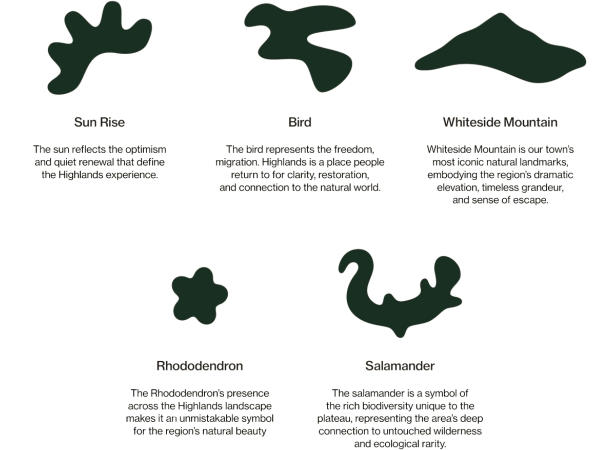 Visit Highlands brand symbols representing sunrise, birds, Whiteside Mountain, rhododendron, and salamanders.