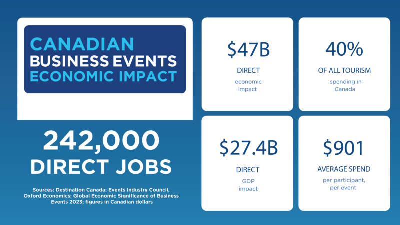 NEW_Business-Events-Sector-Infographic_ENG-1920x1080-1