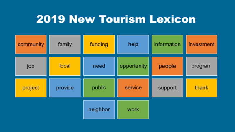 DI 2019 New Tourism Lexicon