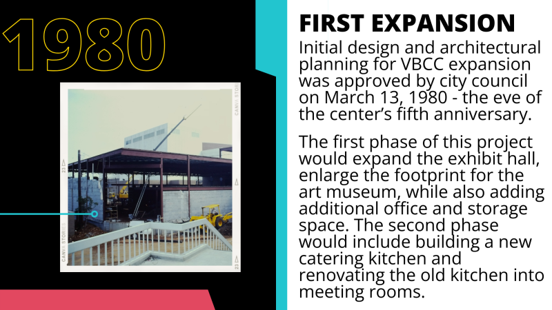 1980 Exhibit Hall Expansion