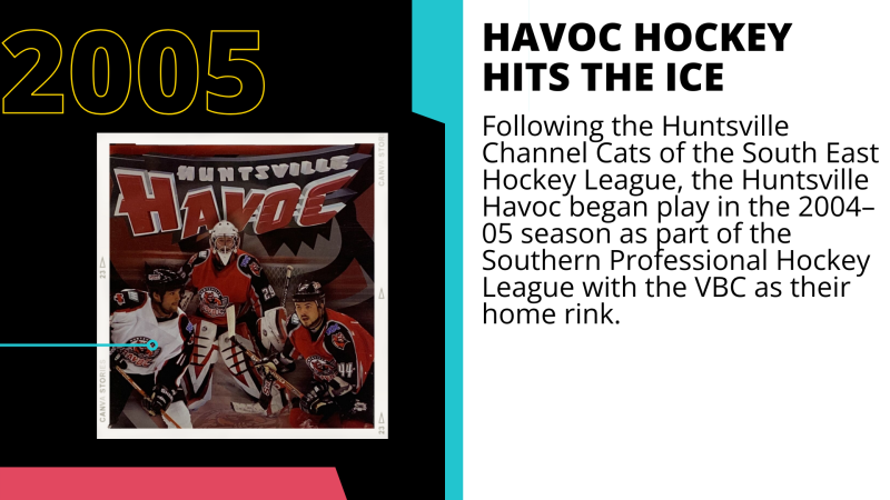 2005 Havoc Hockey Begins