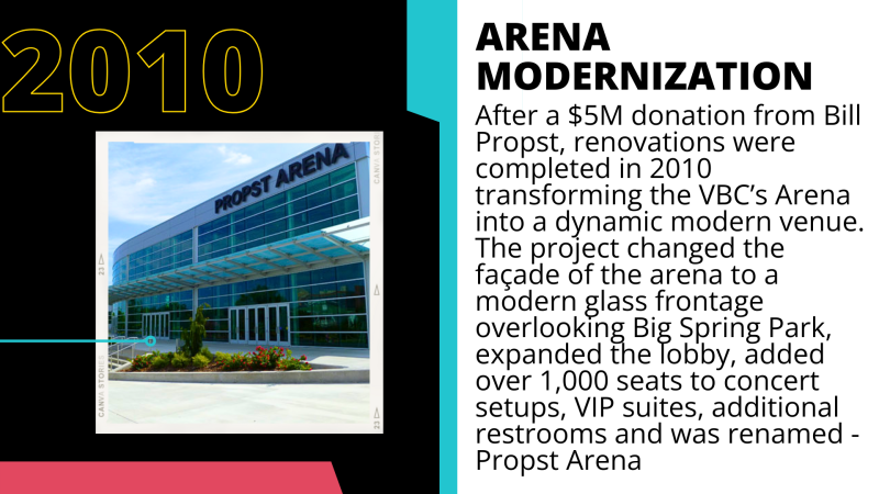 2010 VBC Arena Modernized