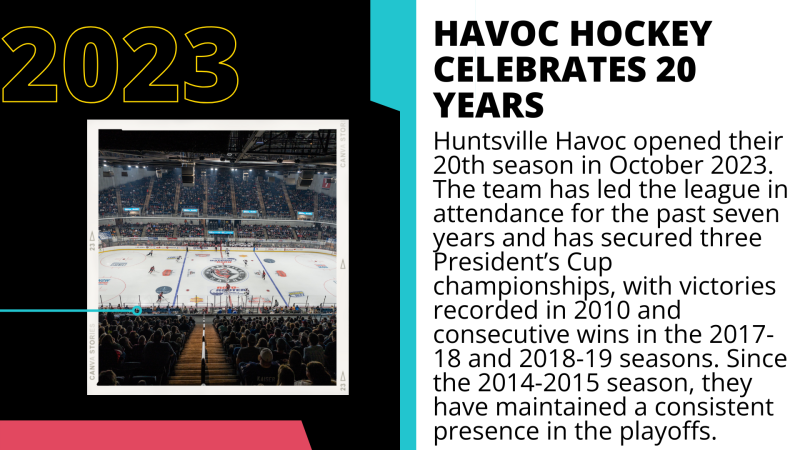 2023 Havoc Hockey Celebrates 20 Years
