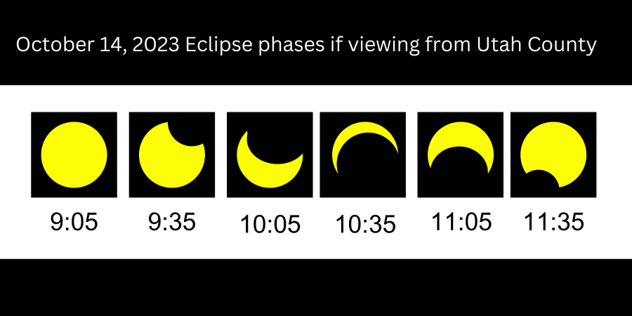 Phases of the 2023 Solar Eclipse