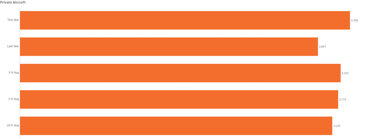 vis