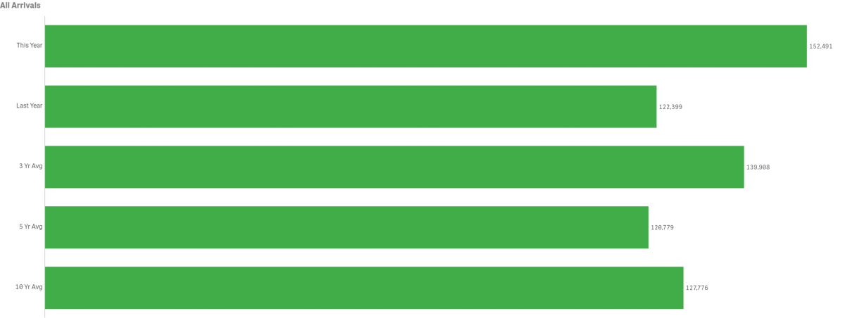 vis