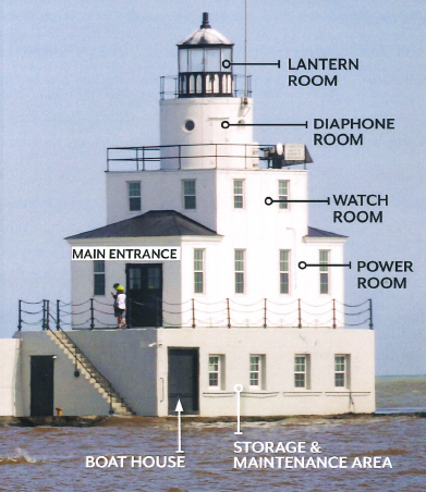 lighthouse diagrahm