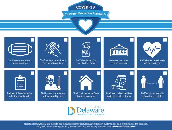 COVID-19 Customer Protection Standards