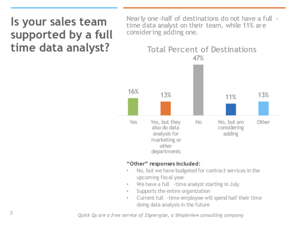 Quick Q Sales Data Analyst