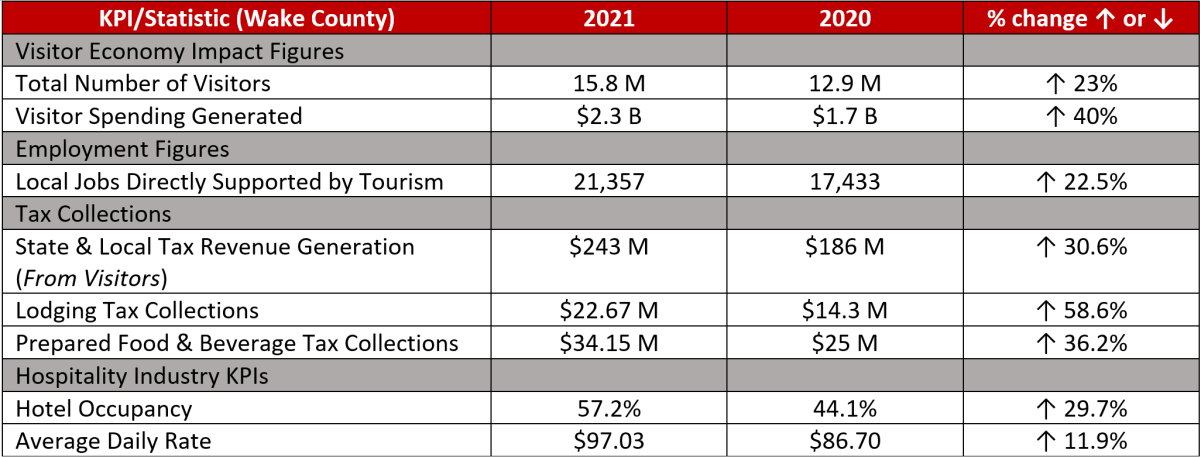 2021 KPIs