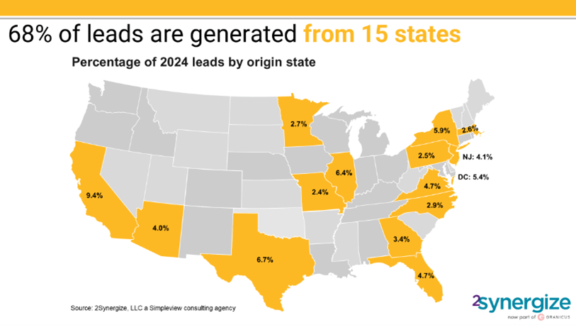 A map of the US depicting the percentage of 2024 lead by origin state.