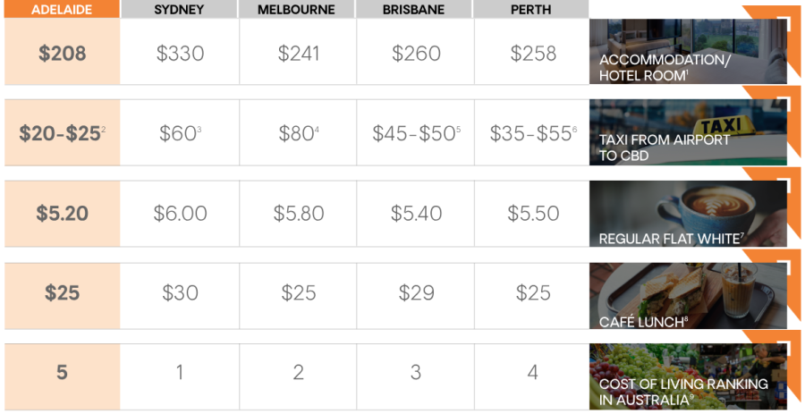 Affordability Comparison