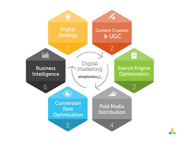 Digital-Marketing-Cycle-Graphic_V3_Digital-Marketing-Department