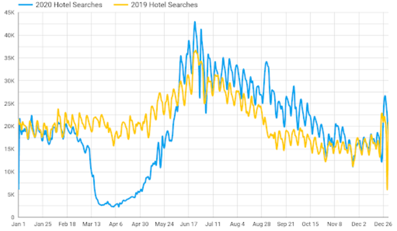 Data Blog- Data Sources Desire Stage- Feb 2021