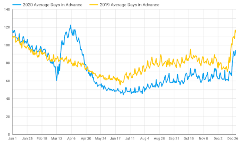 Data Blog - Data Source Desire Stage - Feb 2021