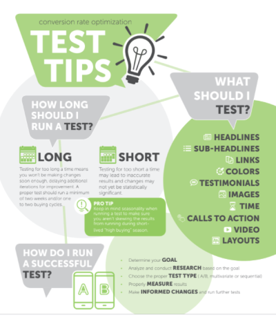 Test Tips
