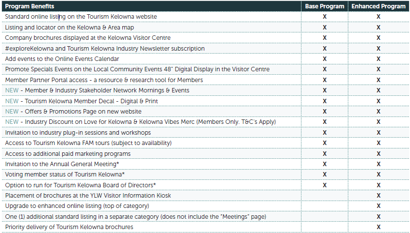 2025 Membership Grid