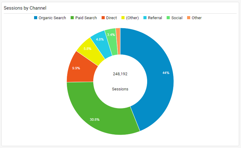 Digital Analytics_Chart 3