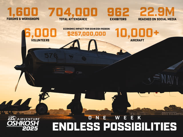 Facts and Figures on EAA AirVenture 2025