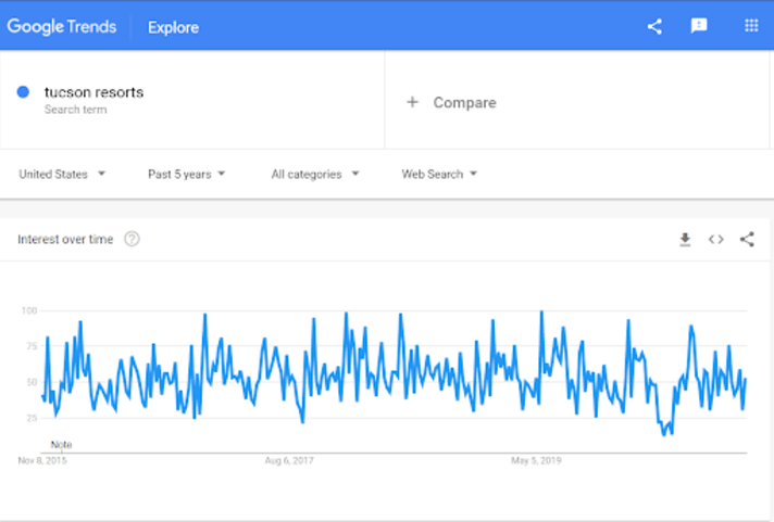 Data Source Blog - Google Trends- Dec 2020