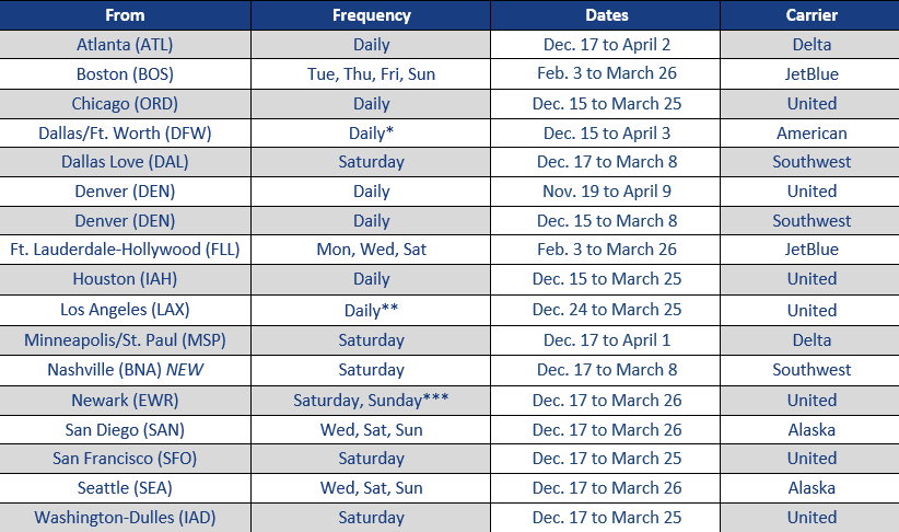 flying schedule winter 22-23