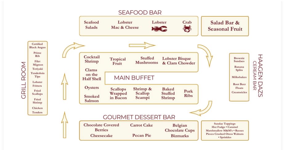 Nordi Buffet