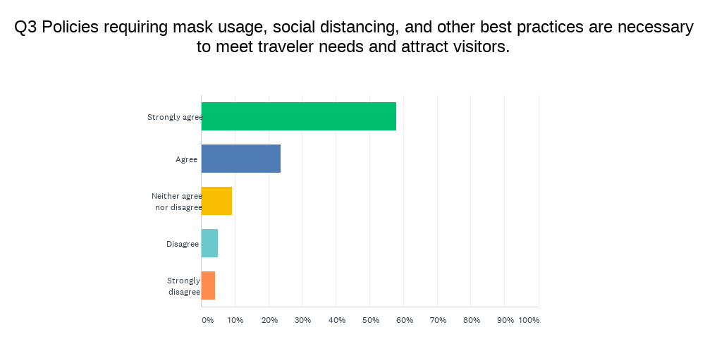 Member survey result - Q3