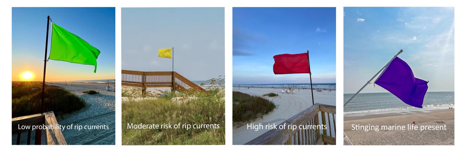a series of green, yellow, red, and purple flags and their indication of beach safety