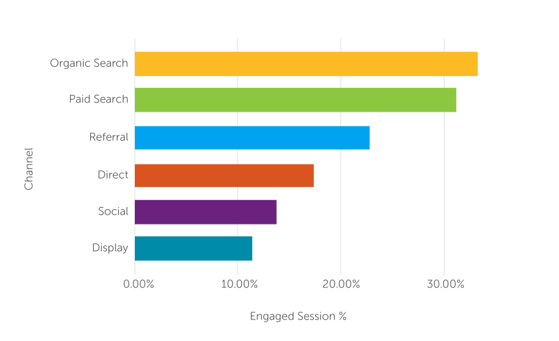 Data and Insights - engaged Sessions blog- 012021