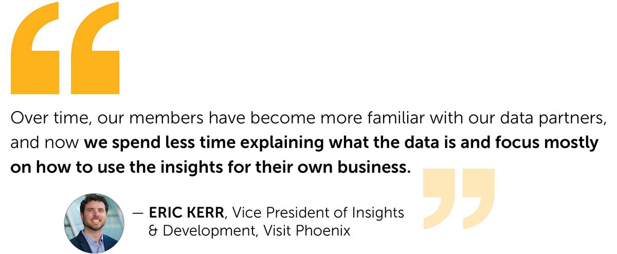 Over time, our members have become more familiar with our data partners, and now we spend less time explaining what the data is and focus mostly on how to use the insights for their own business. quote from Eric Kerr