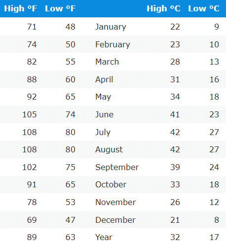 PS AverageTemperatures