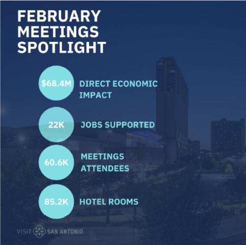 February Meetings Spotlight Graphic Journey Together