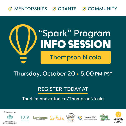Spark Program Session Info