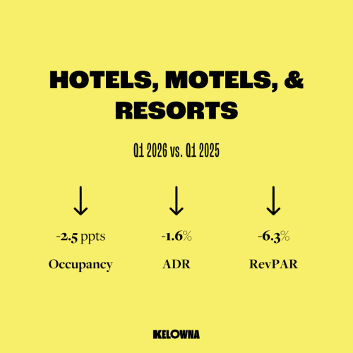 Hotels Q1 2026 Industry News Graph