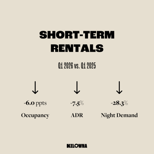 Short-term Rentals Q1 2026 Industry News Graph