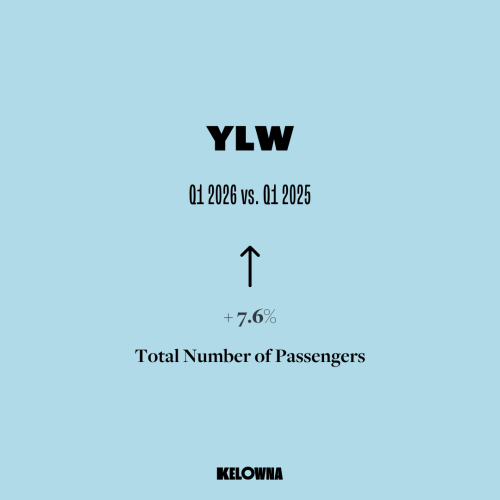 YLW Q1 2026 Industry News Graph