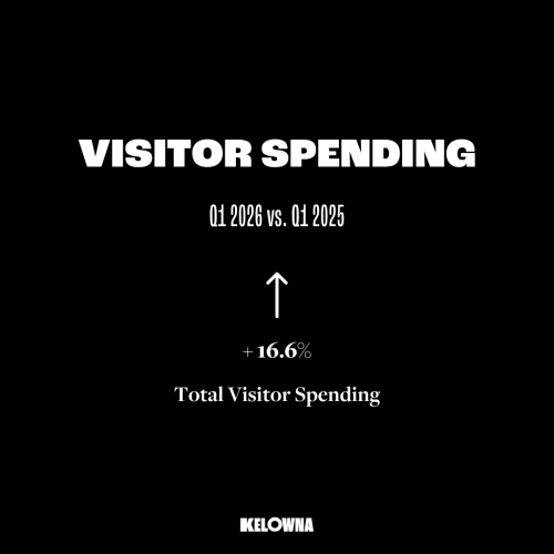 Visitor Spending Q1 2026 Industry News Graph