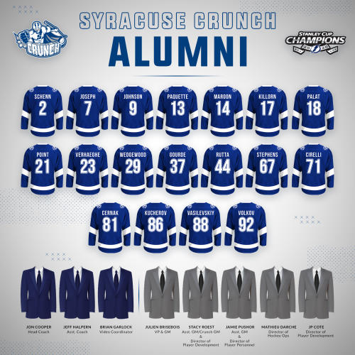 Graphic of showing the Syracuse Crunch Alumni on 2020 Stanley Cup Champion Team