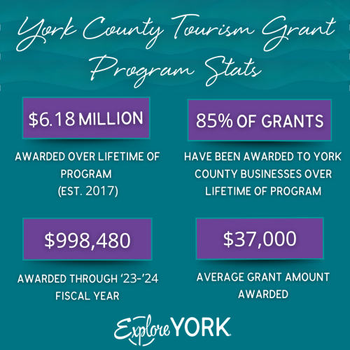 Grant program statistics
