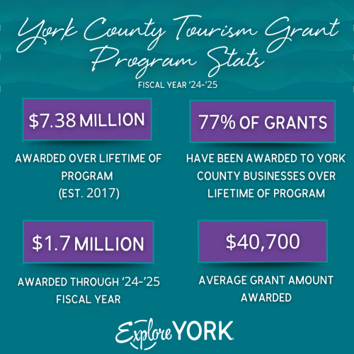 Grant program statistics