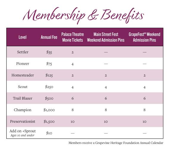 Grapevine Heritage Membership Benefits