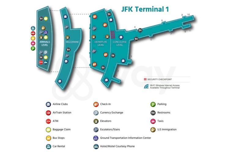 Floor plan map of JFK International Airport Terminal 1 showing the Arrivals Level, Mezzanine, Departure Level, and Concourse Level with gates 1 through 11. The map includes a legend identifying amenities such as AirTrain stations, ATMs, baggage claim, check-in counters, currency exchange, car rental, taxis, restrooms, U.S. Immigration, and security checkpoints.